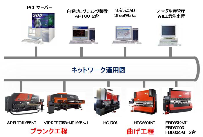 技術の特長1